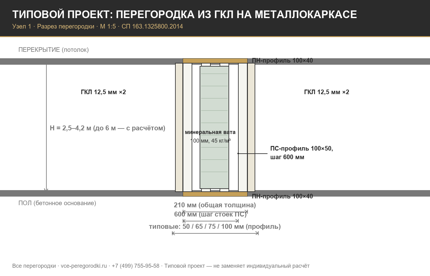 Схема перегородки из ГКЛ на металлокаркасе