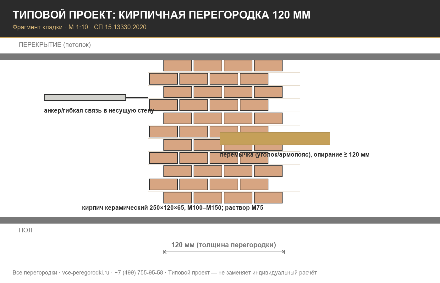 Схема кирпичной перегородки с перевязкой и анкеровкой