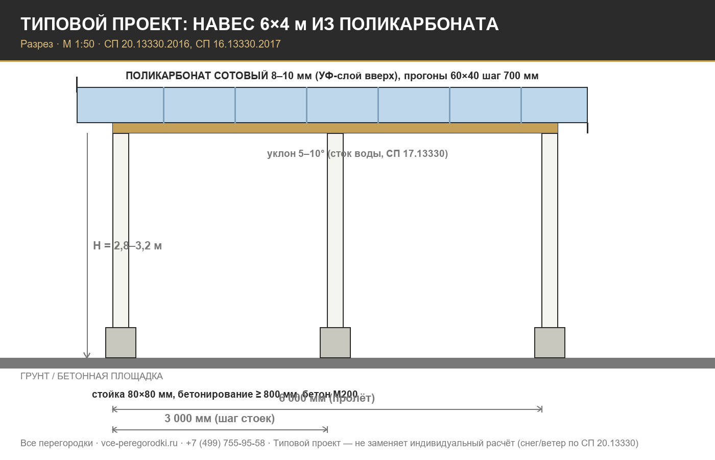 Схема навеса из поликарбоната с металлокаркасом