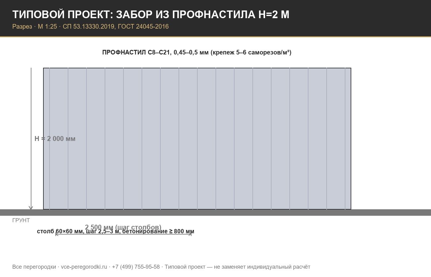 Схема забора из профнастила со столбами и лагами